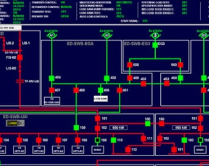 scada Commissioning